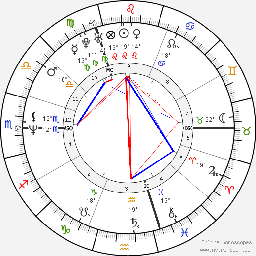 Rudy Smidts birth chart, biography, wikipedia 2024, 2025