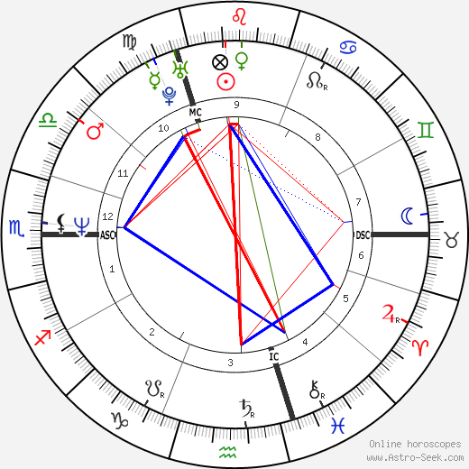 Rudy Smidts birth chart, Rudy Smidts astro natal horoscope, astrology