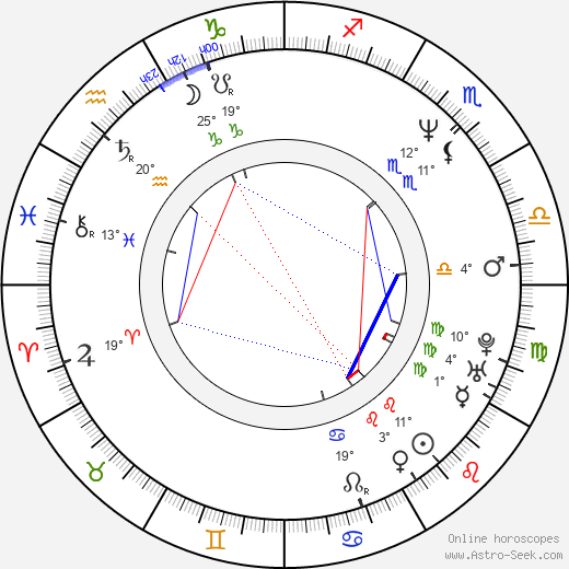 Seung-wook Kim birth chart, biography, wikipedia 2024, 2025