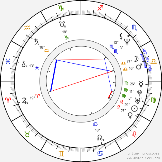 Sonia Martínez birth chart, biography, wikipedia 2023, 2024