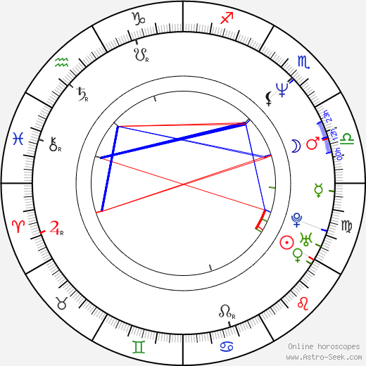 Sonia Martínez birth chart, Sonia Martínez astro natal horoscope, astrology