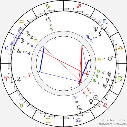 Tim Card birth chart, biography, wikipedia 2023, 2024