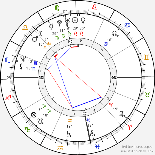 Tori Amos birth chart, biography, wikipedia 2024, 2025