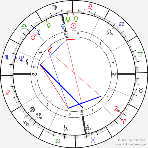 Tori Amos birth chart, Tori Amos astro natal horoscope, astrology