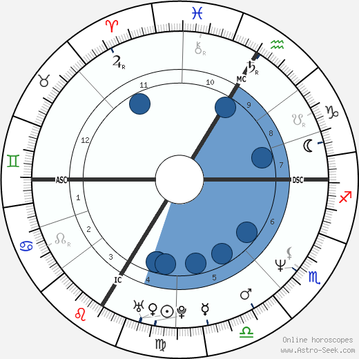 Val Piriou wikipedia, biography, birth chart, instagram Val Piriou wikipedia, horoscope, astrology, instagram