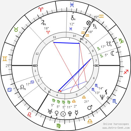 Val Piriou birth chart, biography, wikipedia 2024, 2025