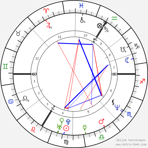 Val Piriou birth chart, Val Piriou astro natal horoscope, astrology