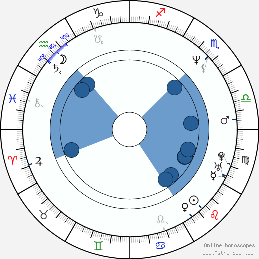 Vlado Hajdu horoscope, astrology, sign, zodiac, date of birth, instagram