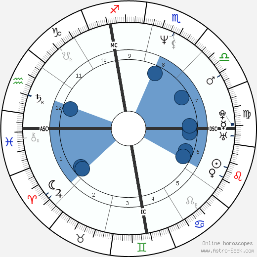 Whitney Houston Birth Chart