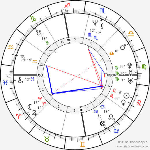 Whitney Houston birth chart, biography, wikipedia 2023, 2024