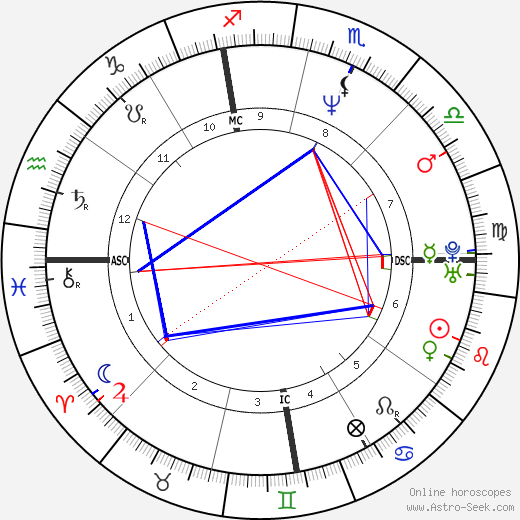 Natal Chart Astro Seek