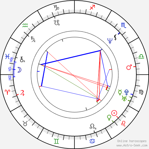 Yôji Tanaka birth chart, Yôji Tanaka astro natal horoscope, astrology