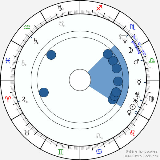 Yrsa Sigurðardóttir horoscope, astrology, sign, zodiac, date of birth, instagram