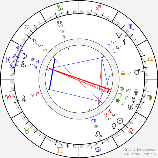 Zdeněk Suchý birth chart, biography, wikipedia 2024, 2025