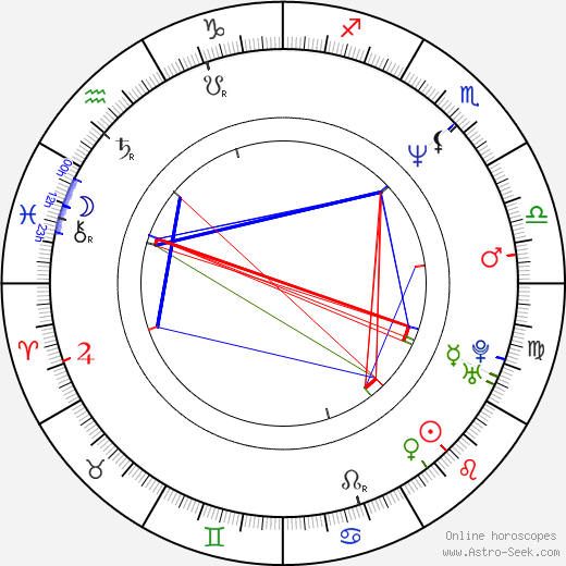 Zdeněk Suchý birth chart, Zdeněk Suchý astro natal horoscope, astrology