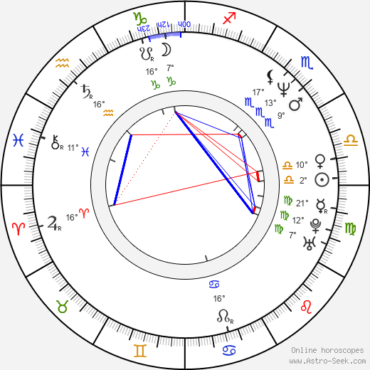 Ades Zabel birth chart, biography, wikipedia 2024, 2025