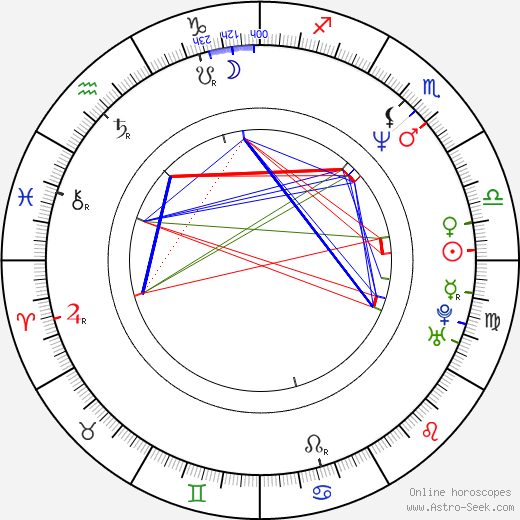 Ades Zabel birth chart, Ades Zabel astro natal horoscope, astrology