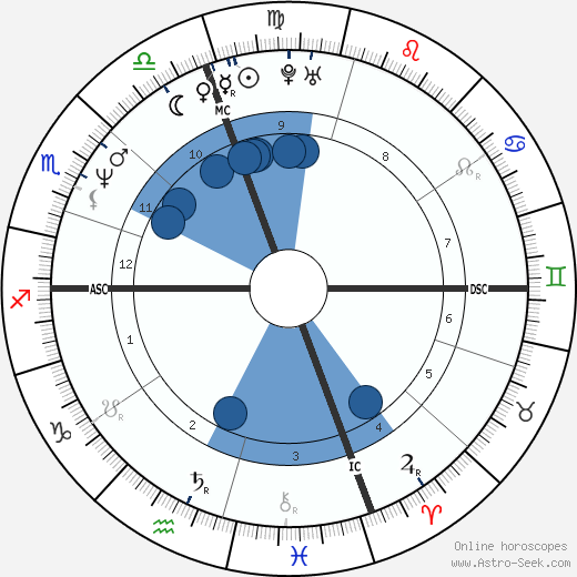 Alessandra Martines horoscope, astrology, sign, zodiac, date of birth, instagram