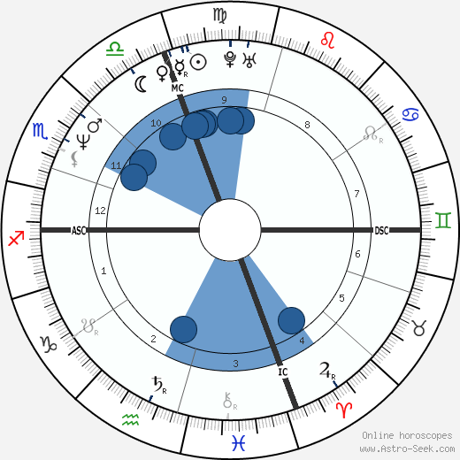 Alessandra Martines wikipedia, biography, birth chart, instagram Alessandra Martines wikipedia, horoscope, astrology, instagram