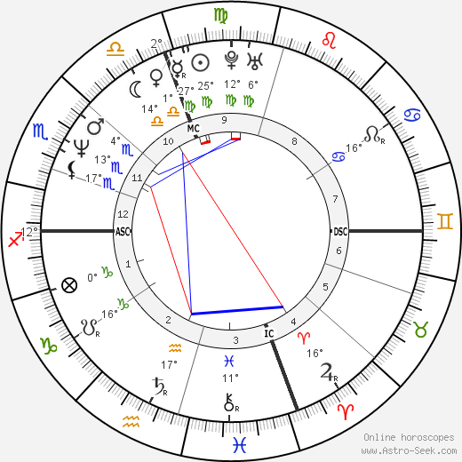 Alessandra Martines birth chart, biography, wikipedia 2023, 2024