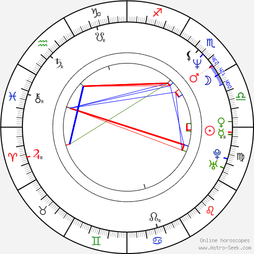 Alex Jordan birth chart, Alex Jordan astro natal horoscope, astrology