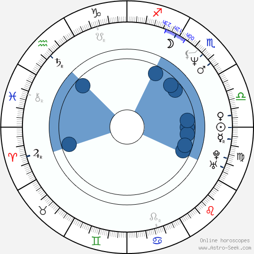 Alex Proyas wikipedia, horoscope, astrology, instagram