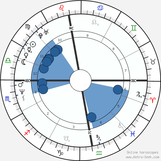 Alexandra Vandernoot wikipedia, biography, birth chart, instagram Alexandra Vandernoot wikipedia, horoscope, astrology, instagram
