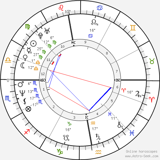 Alexandra Vandernoot birth chart, biography, wikipedia 2023, 2024