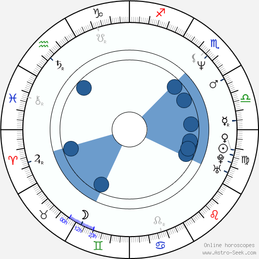 Amaury Gutierrez horoscope, astrology, sign, zodiac, date of birth, instagram