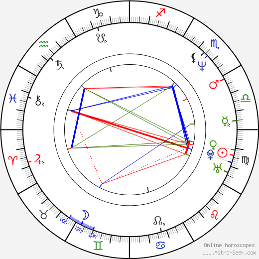 Amaury Gutierrez birth chart, Amaury Gutierrez astro natal horoscope, astrology