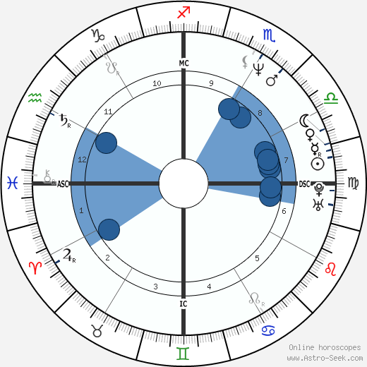 Andréia Beltrão Oroscopo, astrologia, Segno, zodiac, Data di nascita, instagram