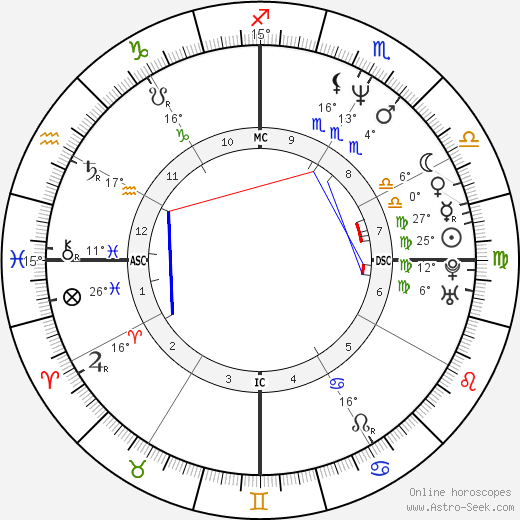Andréia Beltrão birth chart, biography, wikipedia 2024, 2025