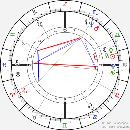 Andréia Beltrão birth chart, Andréia Beltrão astro natal horoscope, astrology