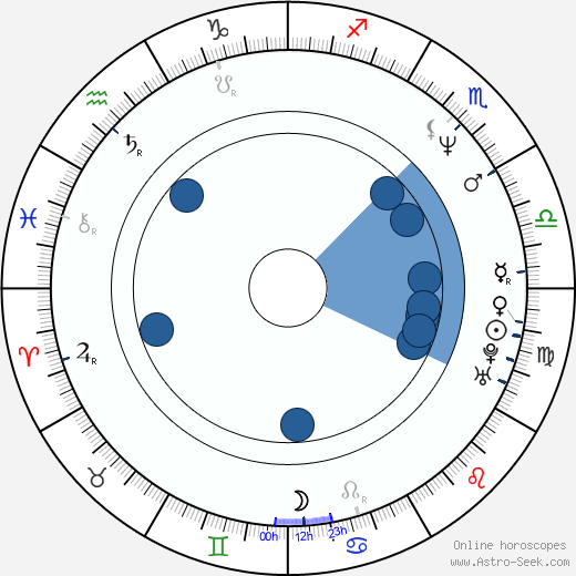 Andrew Jackson wikipedia, horoscope, astrology, instagram