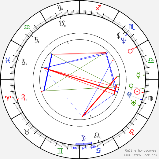 Andrew Jackson birth chart, Andrew Jackson astro natal horoscope, astrology