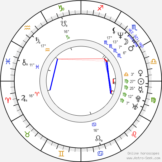 Angus Macfadyen birth chart, biography, wikipedia 2024, 2025