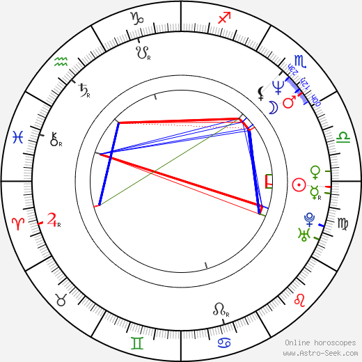 Angus Macfadyen birth chart, Angus Macfadyen astro natal horoscope, astrology