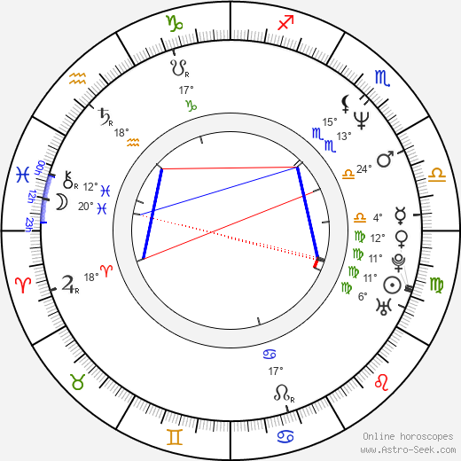 Annabel Schofield birth chart, biography, wikipedia 2024, 2025