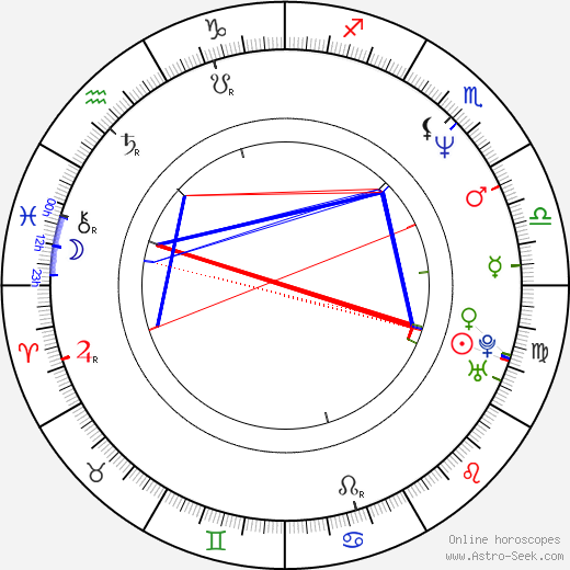 Annabel Schofield birth chart, Annabel Schofield astro natal horoscope, astrology