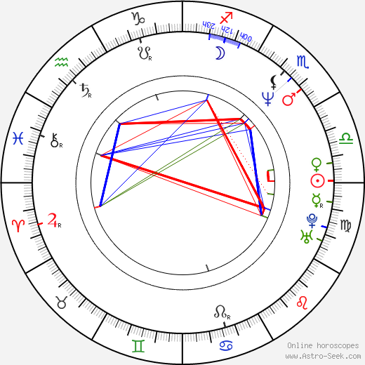 Annick Vroom birth chart, Annick Vroom astro natal horoscope, astrology