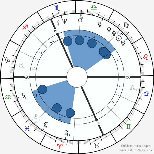 Anthony Sarro horoscope, astrology, sign, zodiac, date of birth, instagram