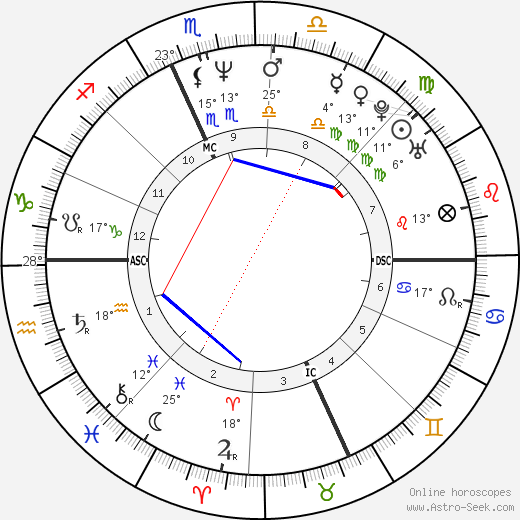 Anthony Sarro birth chart, biography, wikipedia 2023, 2024