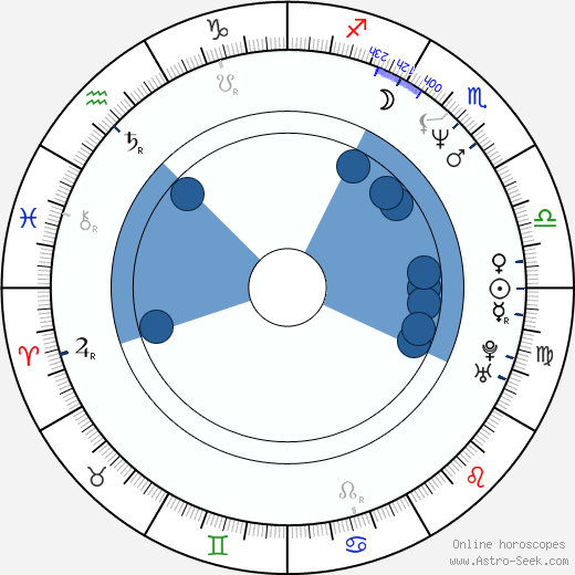 Arturo Briones wikipedia, horoscope, astrology, instagram