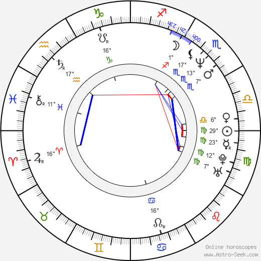 Arturo Briones birth chart, biography, wikipedia 2024, 2025