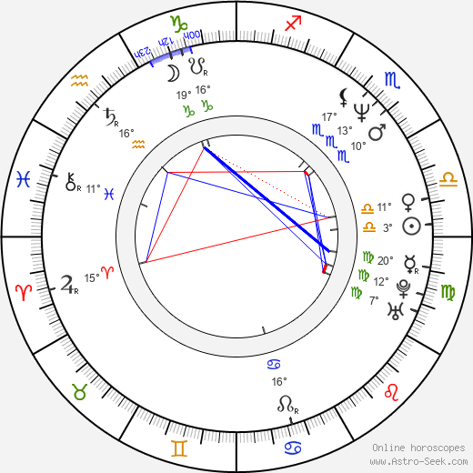 Astrid M. Fünderich birth chart, biography, wikipedia 2023, 2024