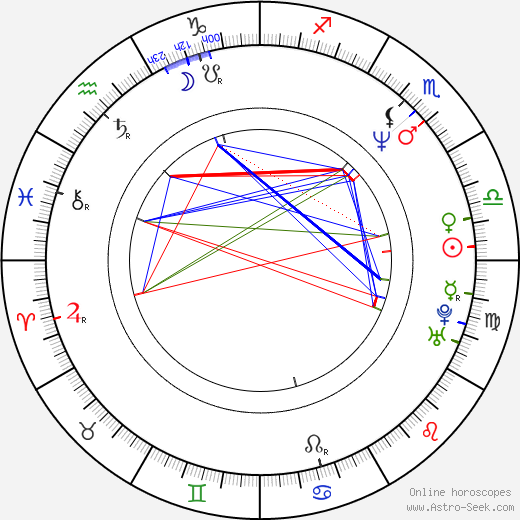 Astrid M. Fünderich birth chart, Astrid M. Fünderich astro natal horoscope, astrology