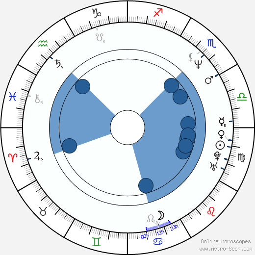 Bart Hansard wikipedia, horoscope, astrology, instagram