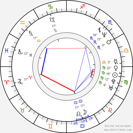 Bart Hansard birth chart, biography, wikipedia 2023, 2024