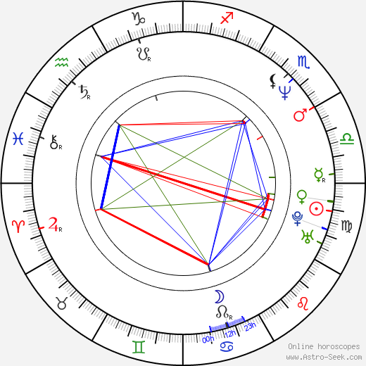 Bart Hansard birth chart, Bart Hansard astro natal horoscope, astrology