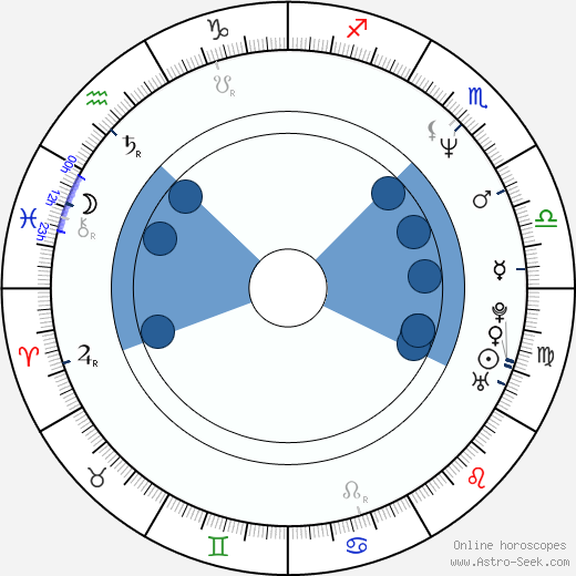 Beth McCarthy-Miller wikipedia, horoscope, astrology, instagram